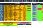 中超外援、港澳台、入籍球员:16队全用满5外援,4队注册6外援